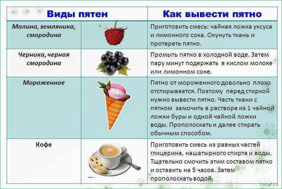 Как удалить пятно от дерева с одежды