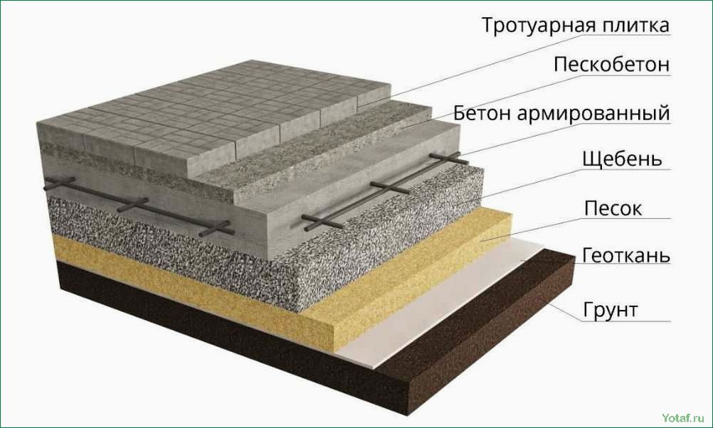 Как укладывать грунтоцементную брусчатку